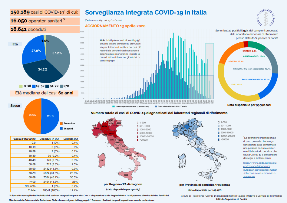 Schermata 2020 04 14 alle 21.47.54