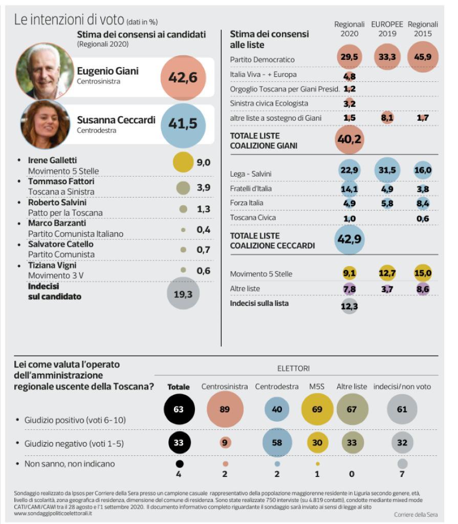 Toscana: il centrodestra ci crede, arriva Giorgia Meloni