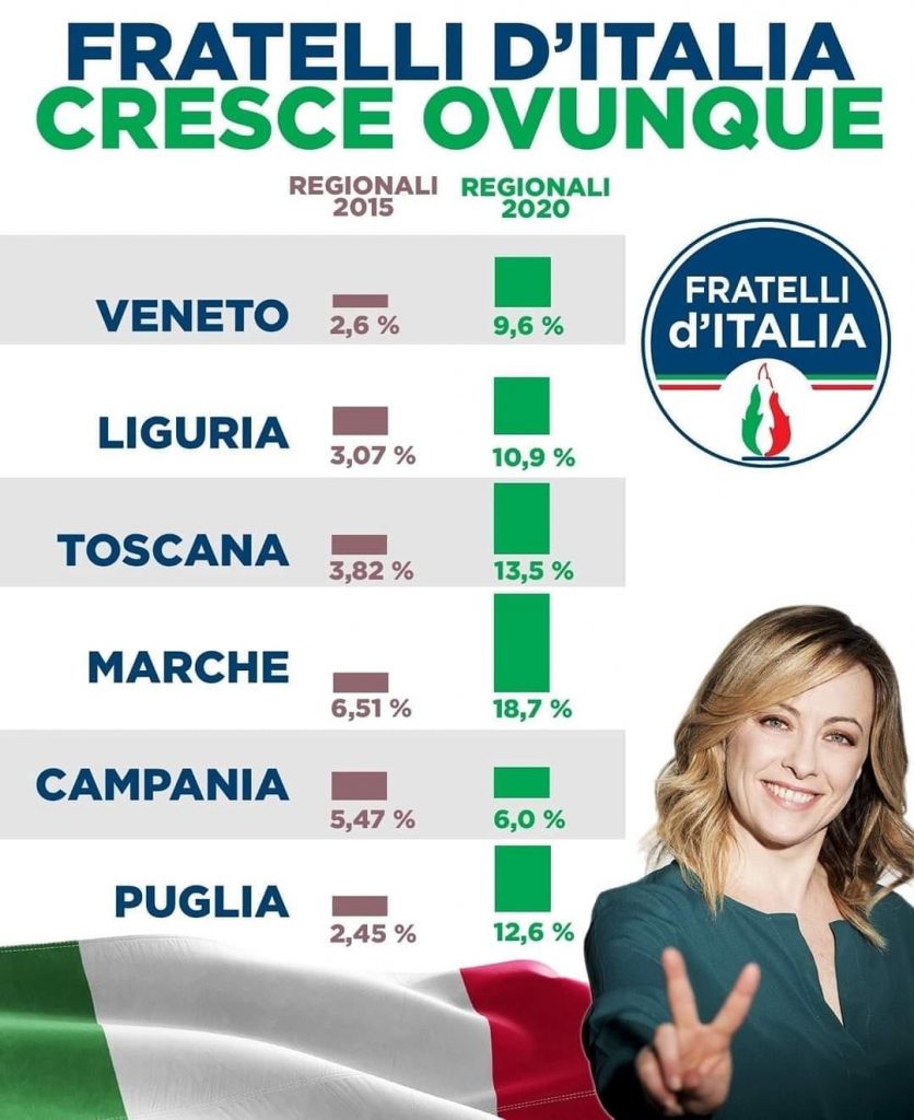 Elezioni regionali Fratelli d'Italia